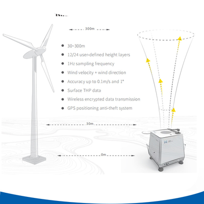 Lidar de vent Doppler de 60 W avec une protection totale contre les intempéries et une mesure du vent à 360 °